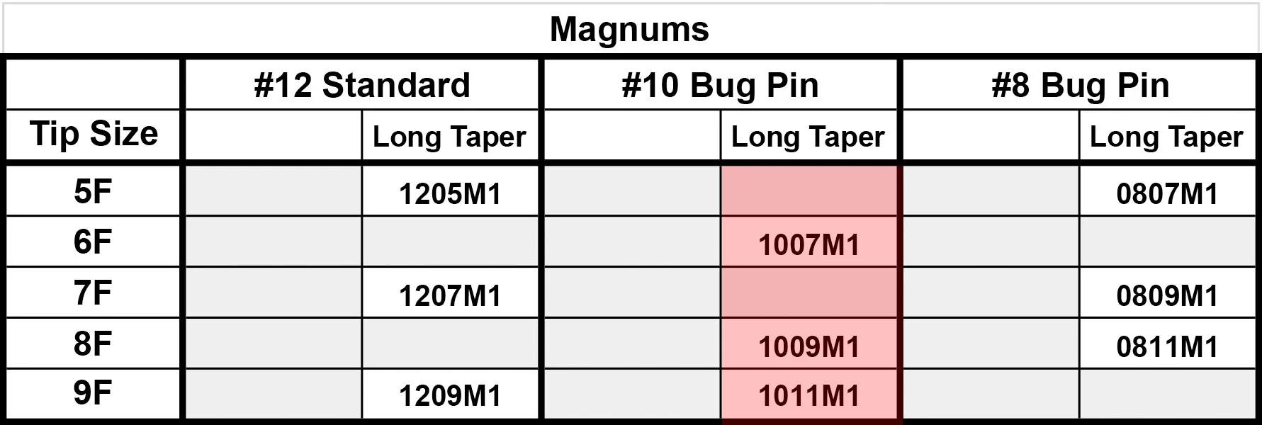 #10 Magnum Dynasty Membrane Cartridges - Image 5